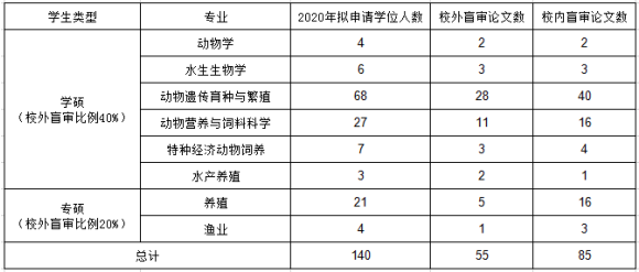 5c3360f737b54219ba378f668e594afe.png QQ图片20200324165358.png